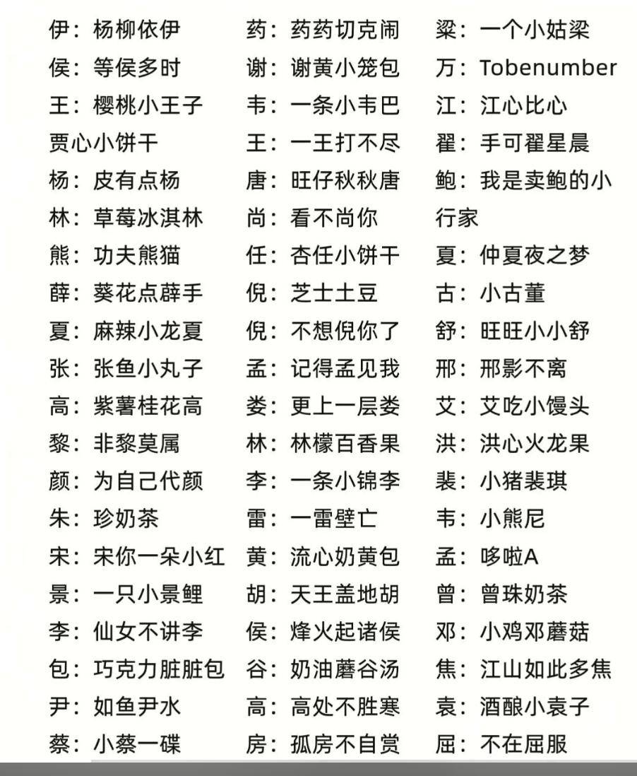 好听名字微信 霸气图片