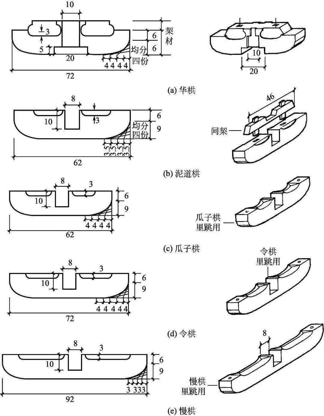 袱的结构图片