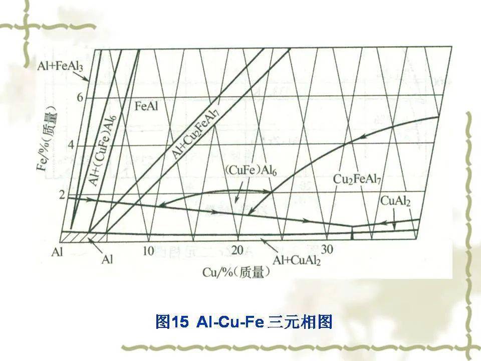 金属相图图片