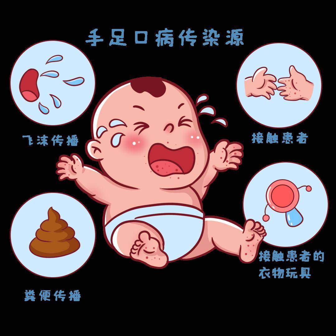 【健康播报】返校在即,家长朋友们,手足口病防控知识学一学!