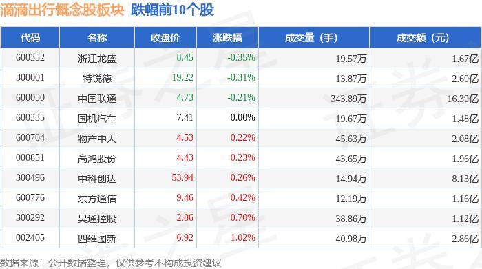 滴滴出行概念股板块2月21日涨1.78%,中国人寿领涨,主力资金净流入2.