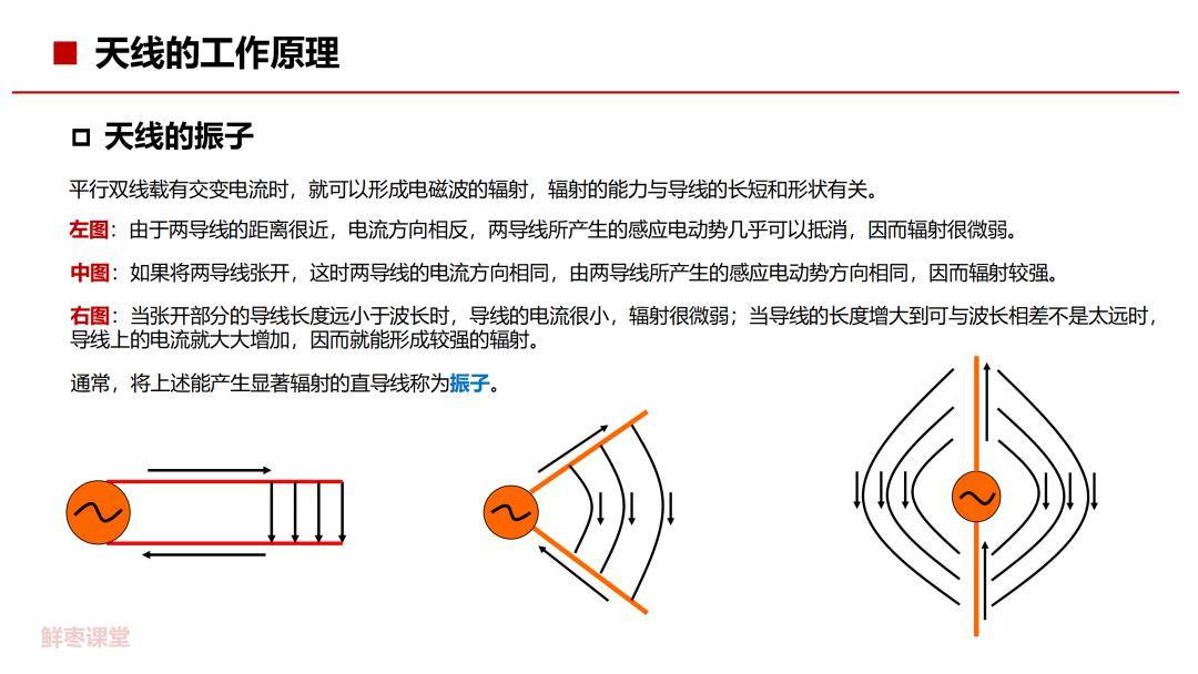 平板天线原理图片