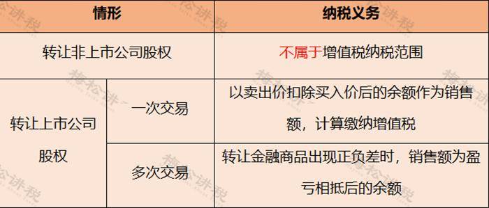 股权转让27项涉税风险_企业_个税_净资产