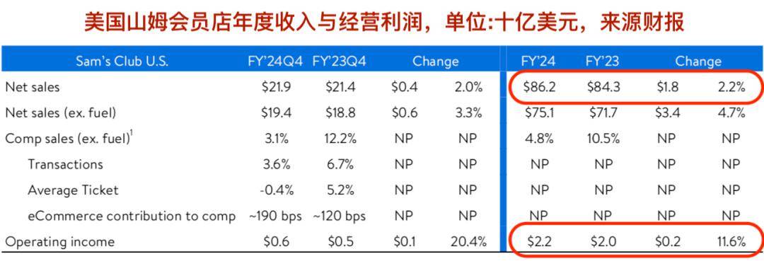 大并购落地,沃尔玛财报传递出什么信号?_增速_市场_业务