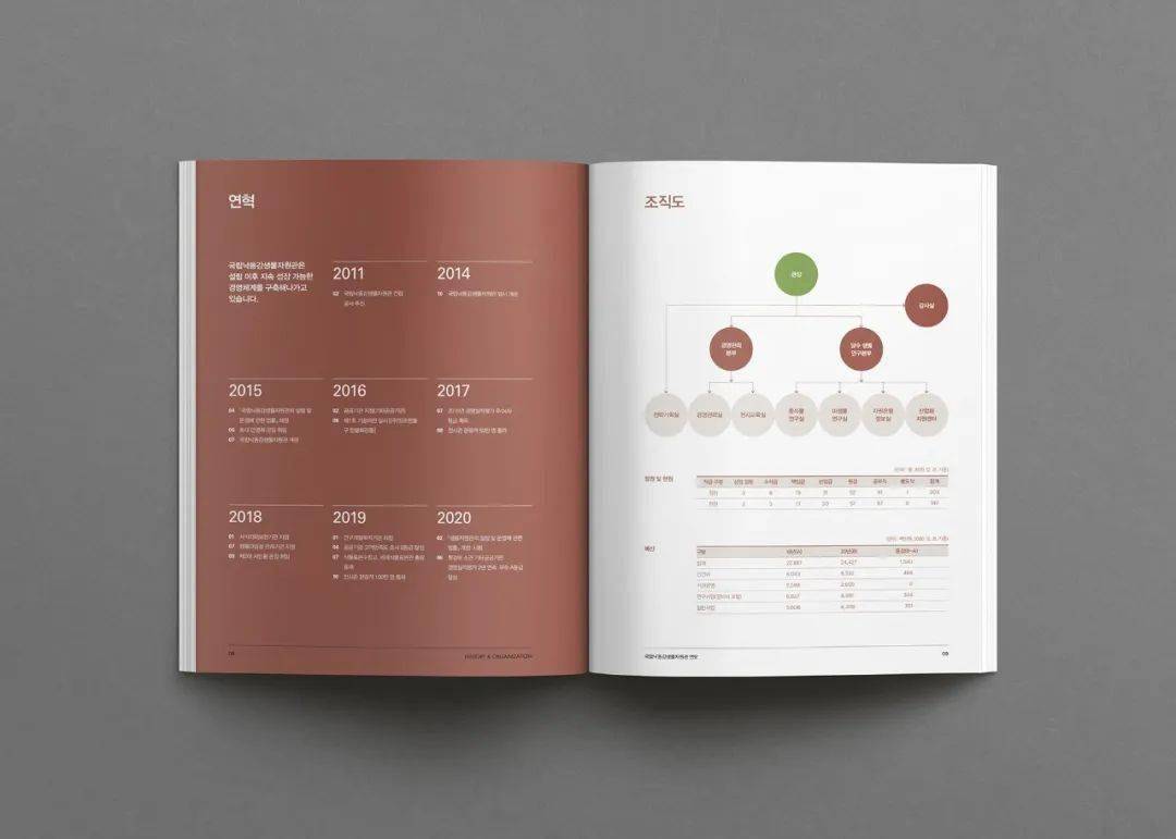 这中文排版,改后精致多了!