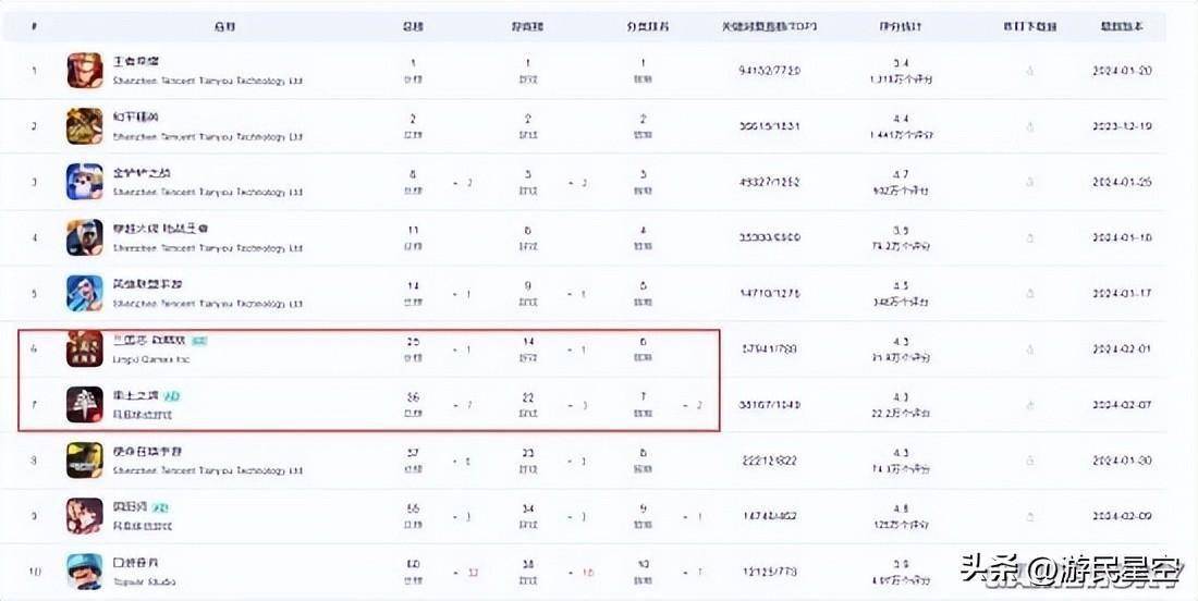 网易的这款slg,满足了我当"指环王"的梦想_电子游戏_纷争_玩家