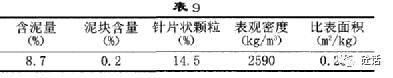 泵送細石混凝土的質量控制_生產_mm_碎石