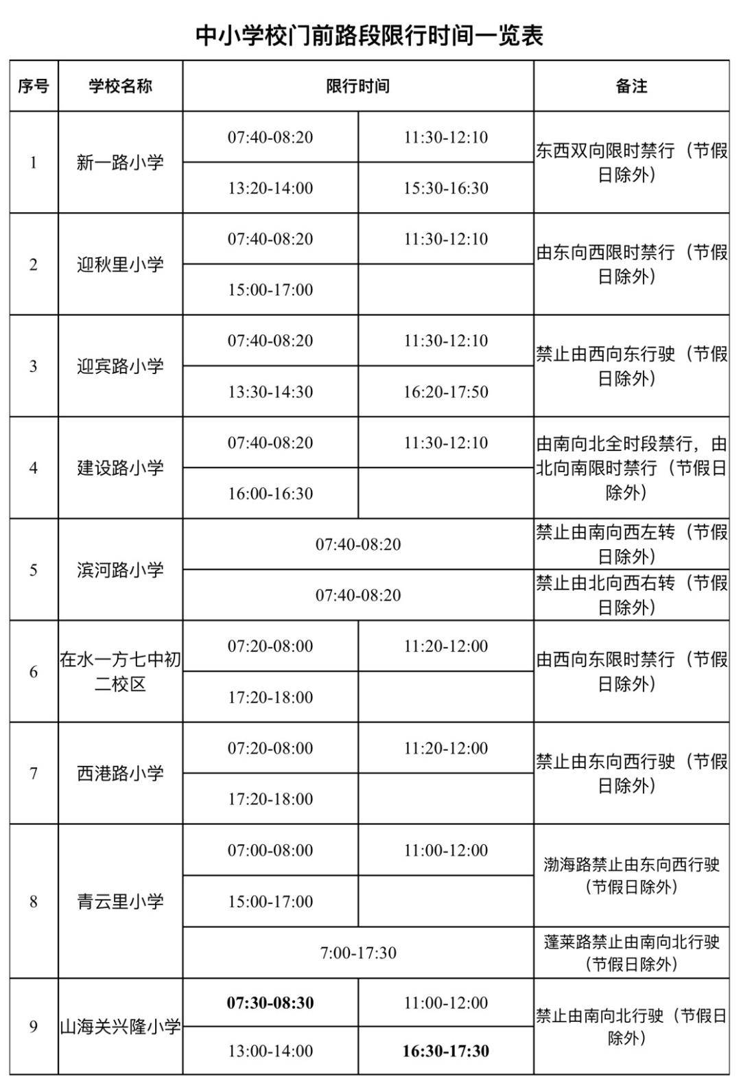 秦皇岛七大盛会欢度元宵佳节,一景区近期闭园,这些路段恢复限行!