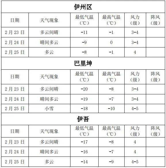 巴里坤天气预报图片