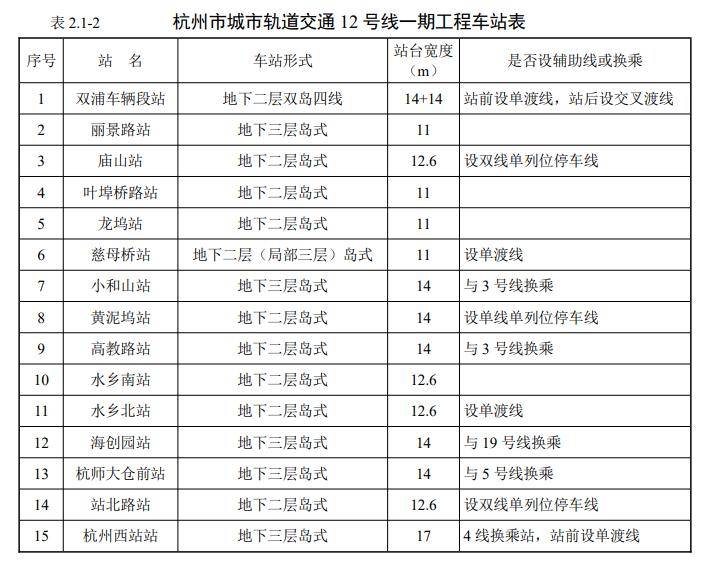 全自动运行 ah型车!地铁新线环评公示~_工程_杭州_建设