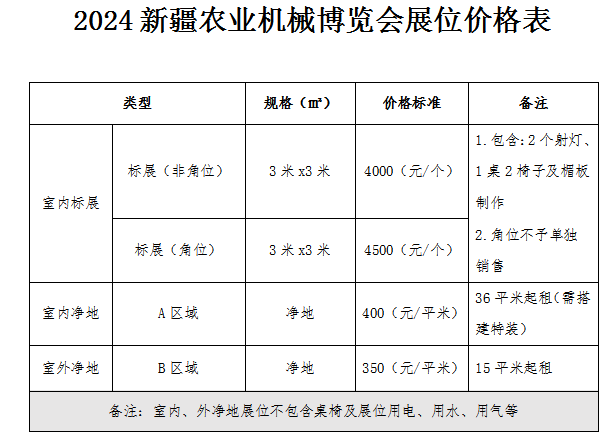 附件:2024新疆农业机械博览会展位价格表姜倩文(ivy) 15602891164