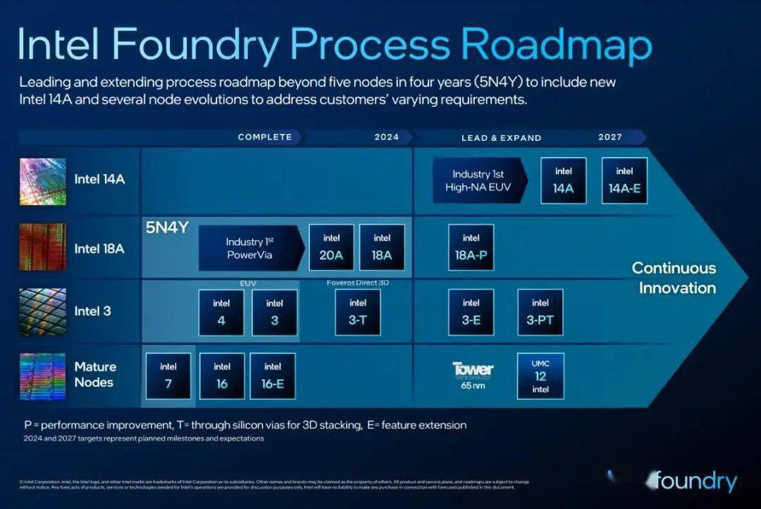 美媒：台积电可能接手英特尔芯片制造业务