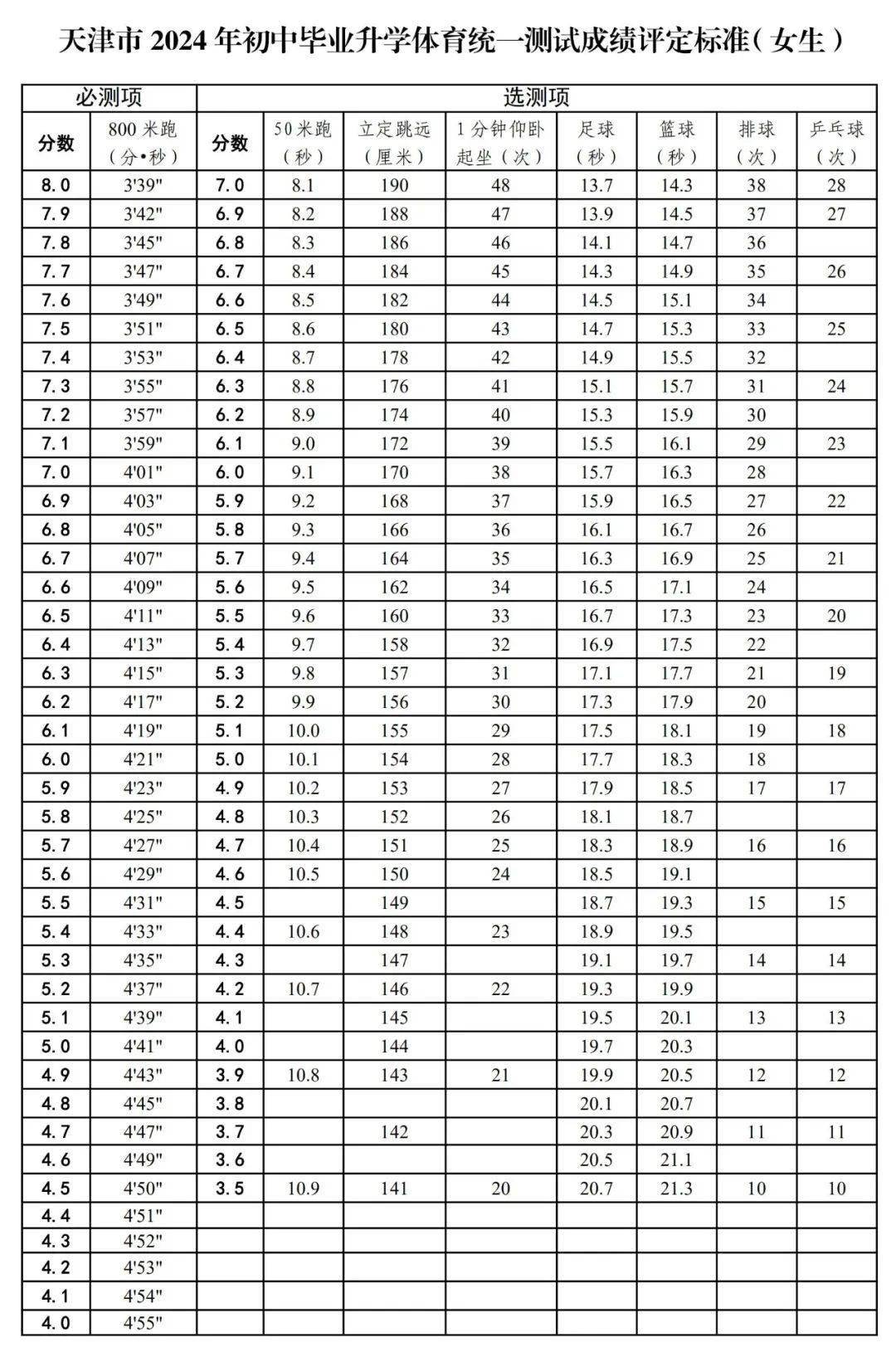 2024年天津中考体育政策公布!_测试_成绩_满分