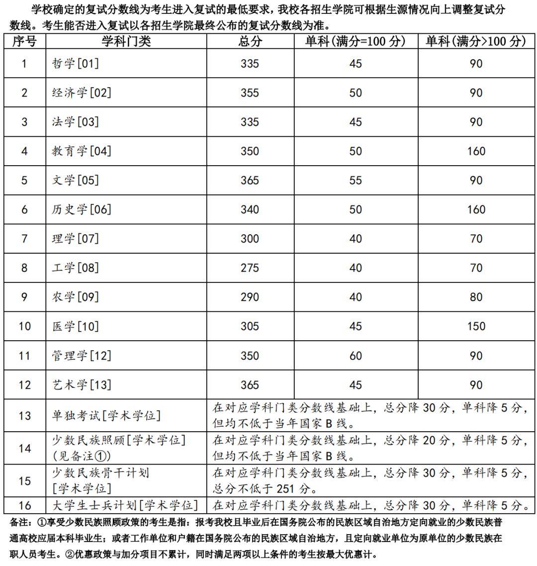 cau.edu.cn/art/2023/3/14/art_41740_920500.