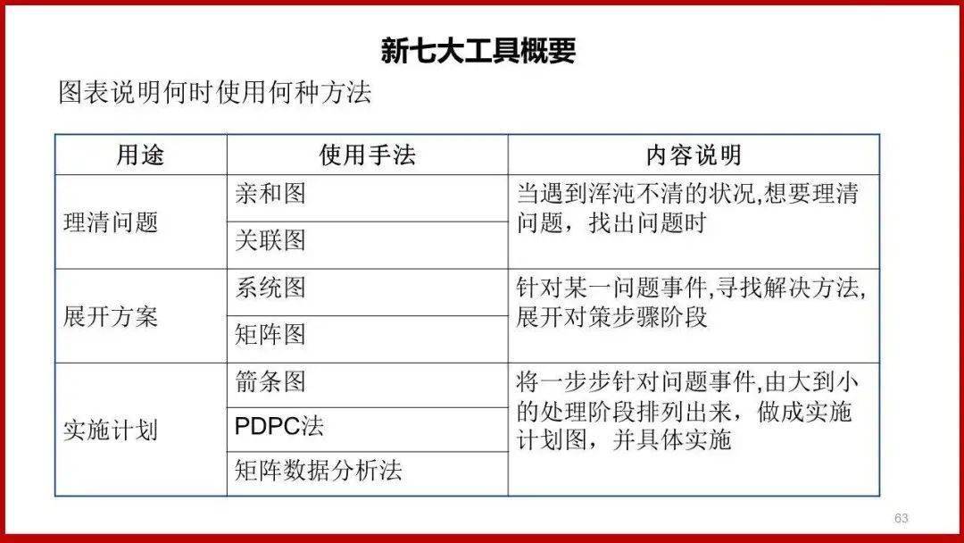 qc七大手法的作用图片