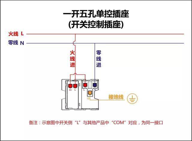 明线开关插座安装图解图片