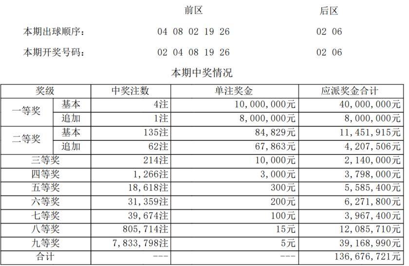 区间比1:4,大小比其中大乐透的奇偶比体彩开奖详情排列三直选中奖21