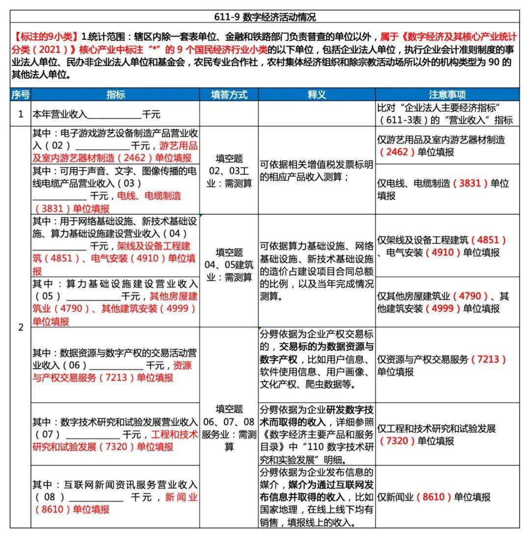 第五次全国经济普查——登记阶段填报指南_武平县_情况表_来源