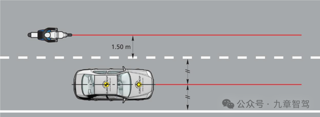 助力智驾出海:从功能层面解读欧洲智驾法规_搜狐汽车_搜狐网