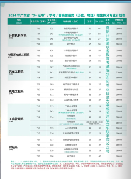 私立华联学院广东南方职业学院广东文理职业学院广州松田职业学院点开