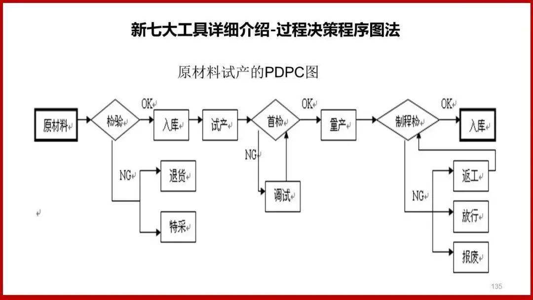 外观检验七大手法图片