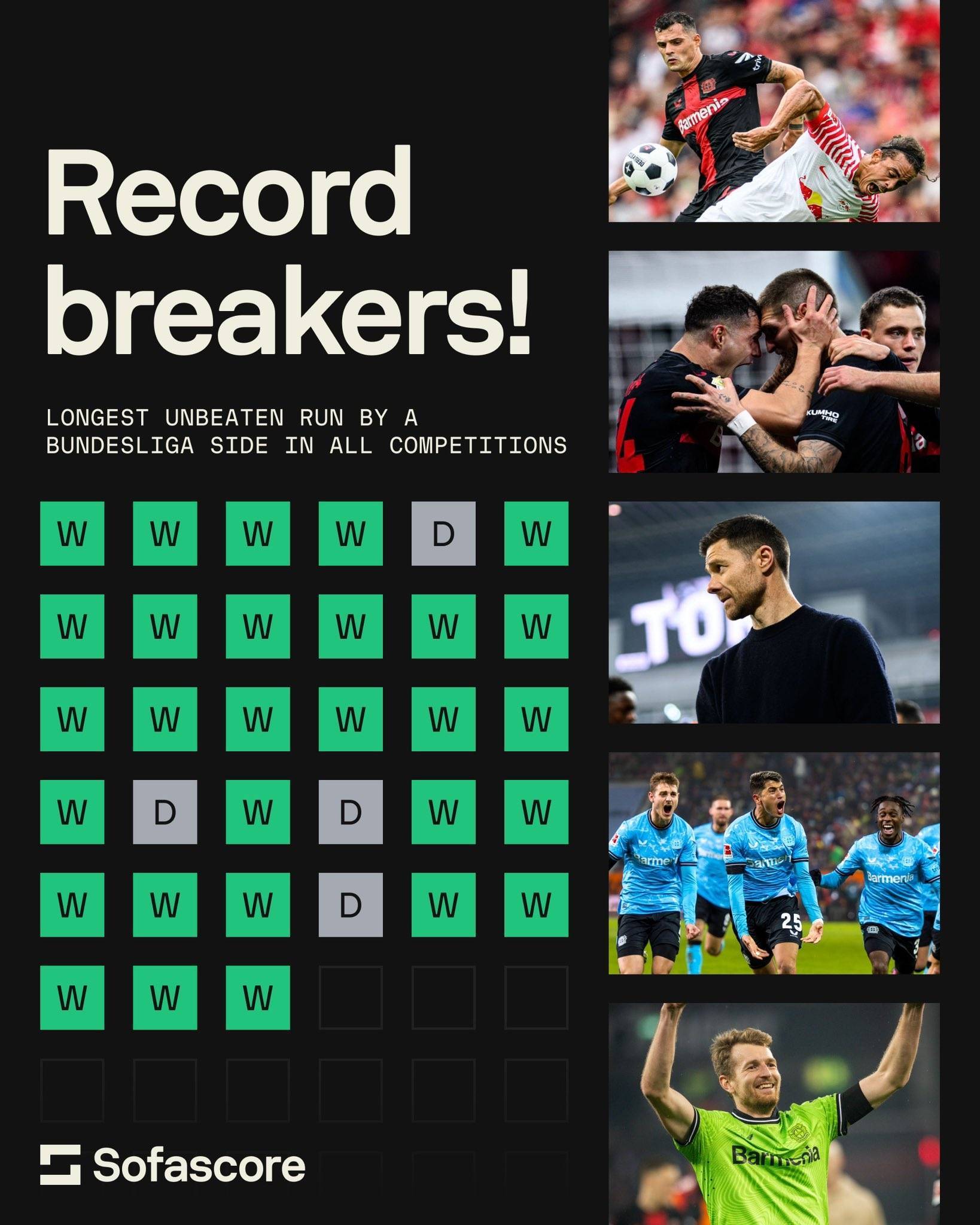 创造历史勒沃库森各赛事33场不败,打破拜仁纪录_阿隆索_德甲_德国