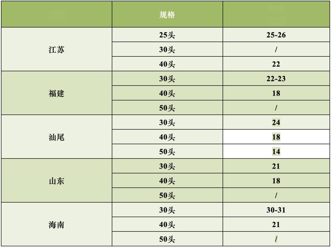 鳜鲈对虾跌!全国各地水产品行情!_网络_分析_鳜鱼