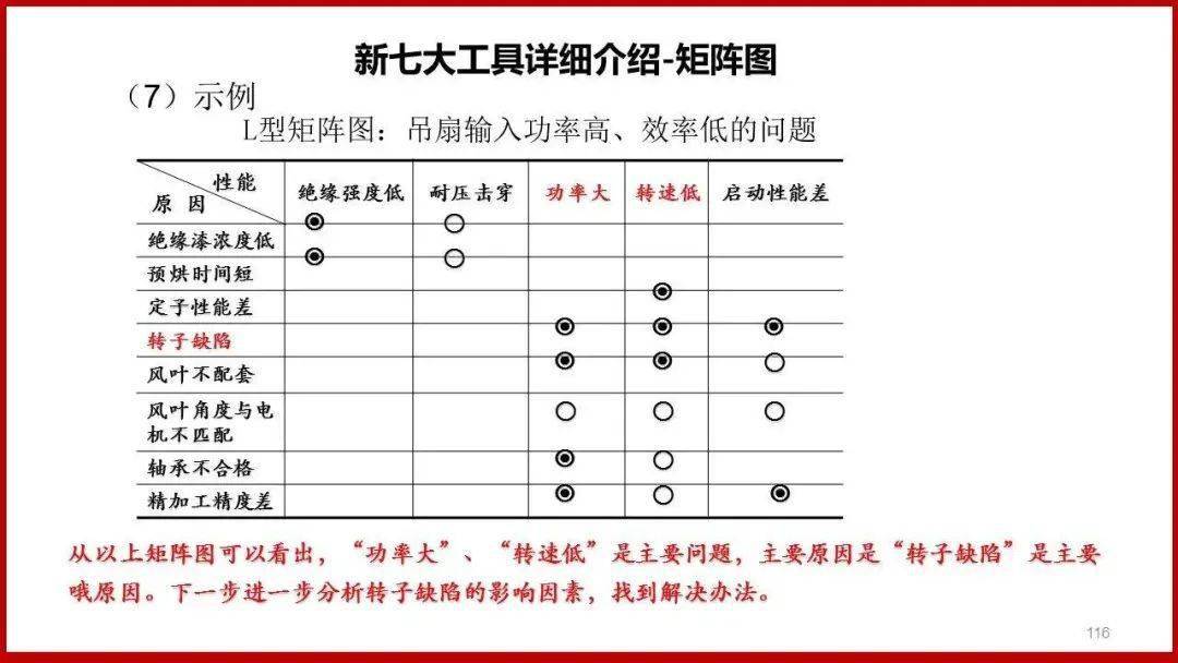 qc五大工具七大手法图片