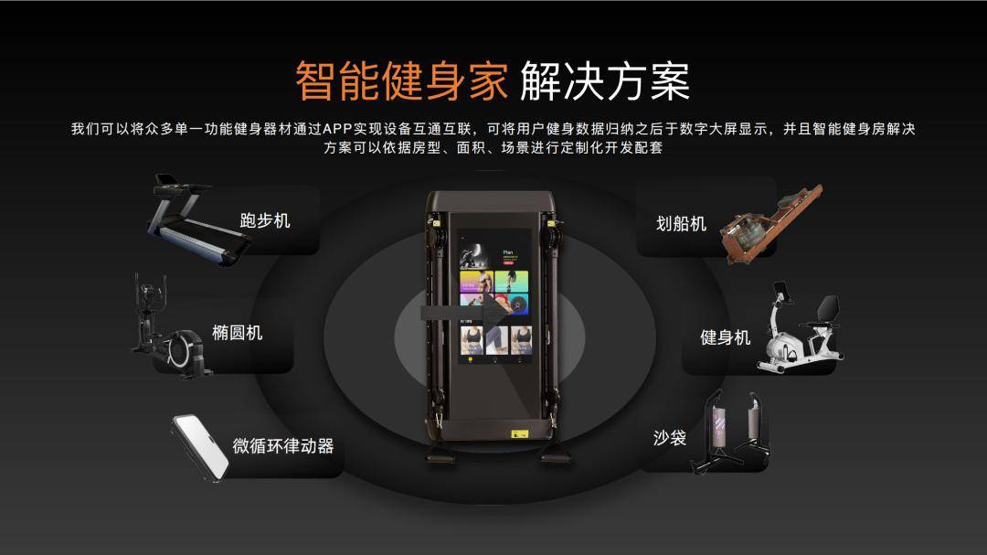 科技有限公司研发的一款新型综合力量训练器;该产品以盘式电机为基础