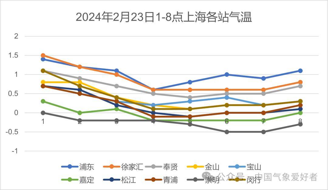 带大家深度了解冻雨_地面_降水_冰粒
