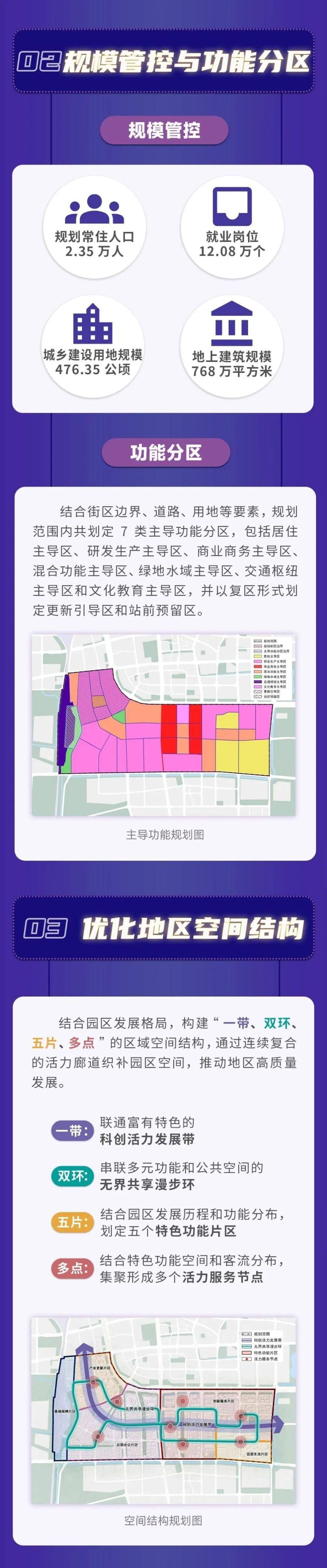 丰台科技园西区规划图图片