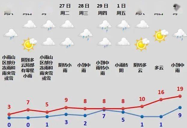 【48小时天气预报】绍兴市气象台2024年2月25日6:00发布:今天阴部分有