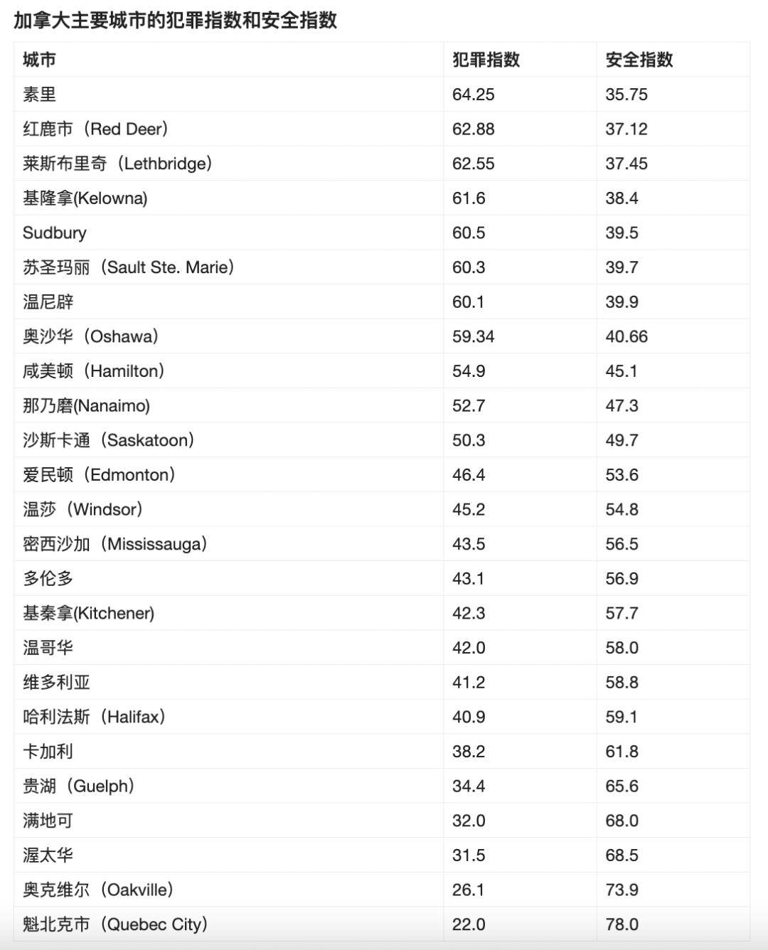 毒品有哪些 排名图片