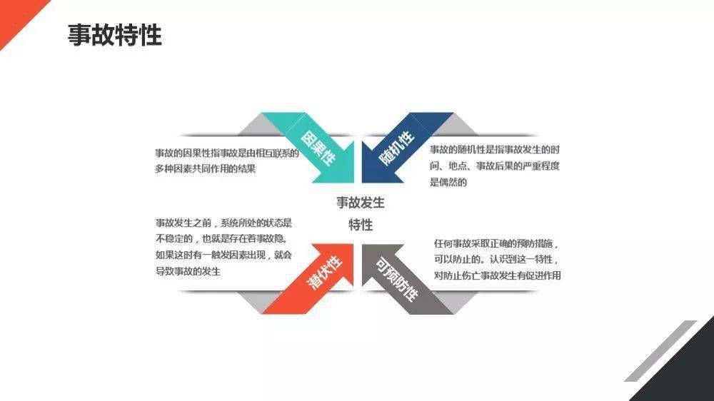 这份基层安全生产责任ppt落实开年来双洲纸业的运气真是差到了极点