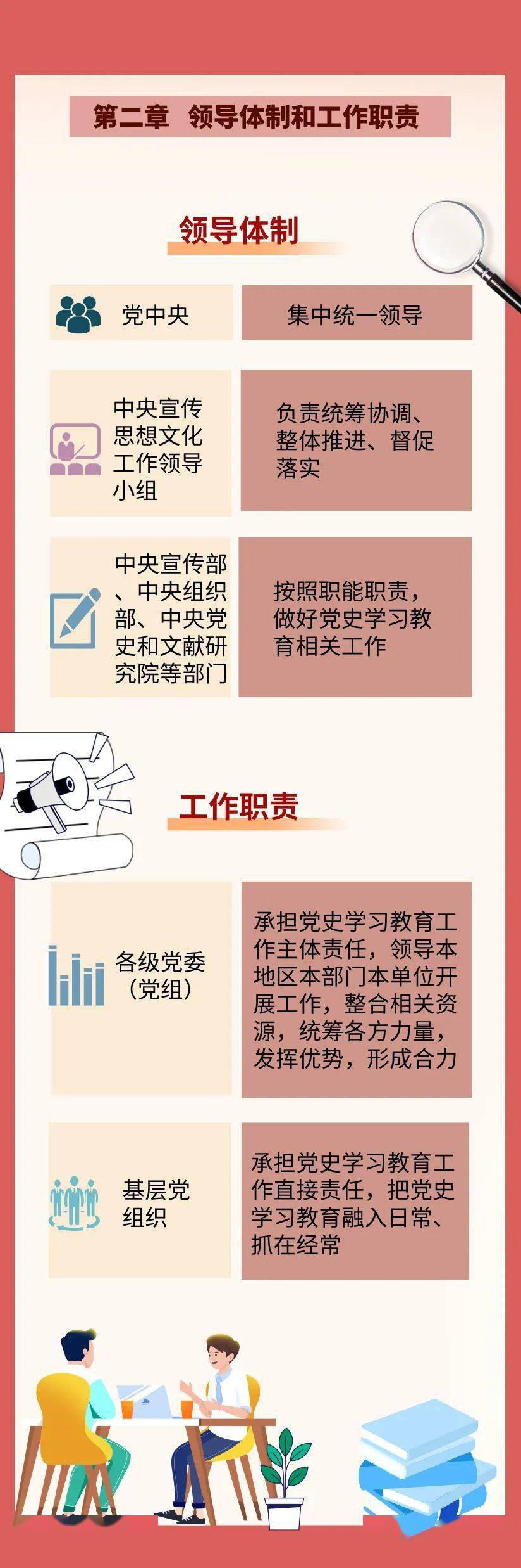 一图读懂|《党史学习教育工作条例》_县委组织部_南城_要求