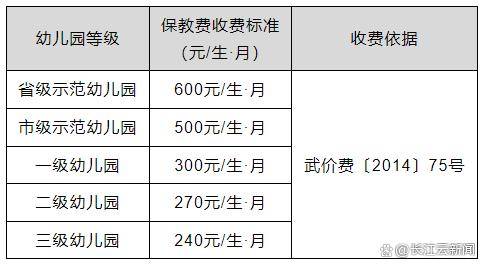 新密幼儿园收费价目表图片