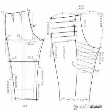 裤子结构制版6大要素与原型制版制图