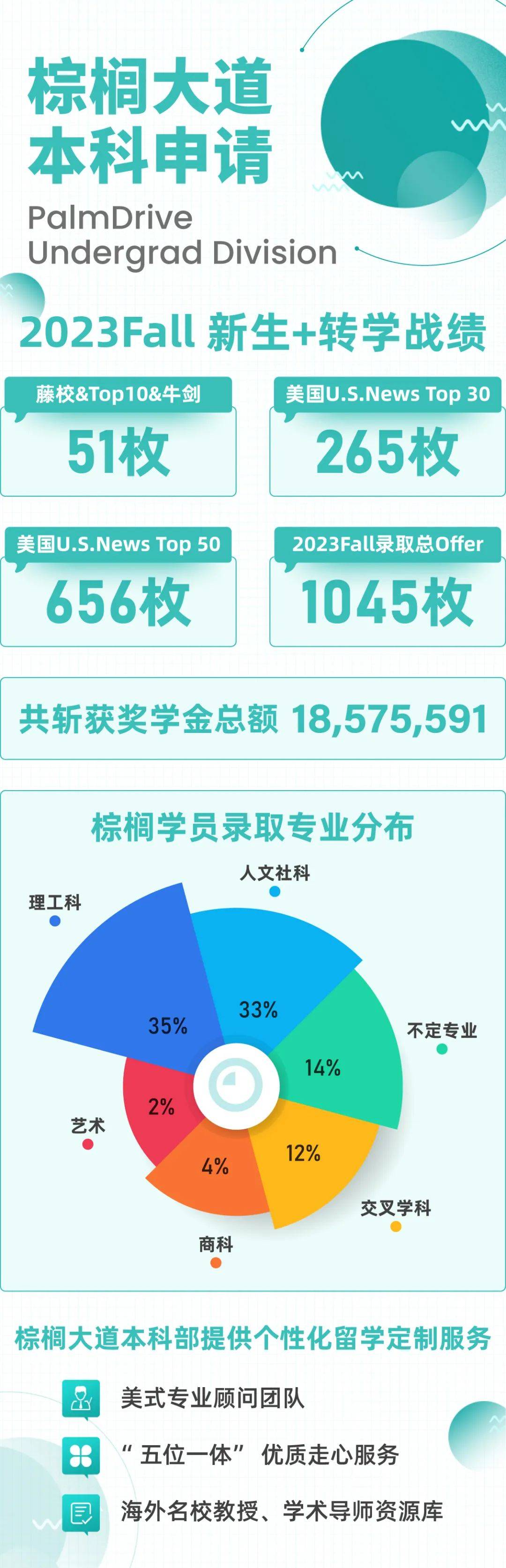 550分理科能上什么大学_理科550分到580分的大学_理科考550分能入什么大学