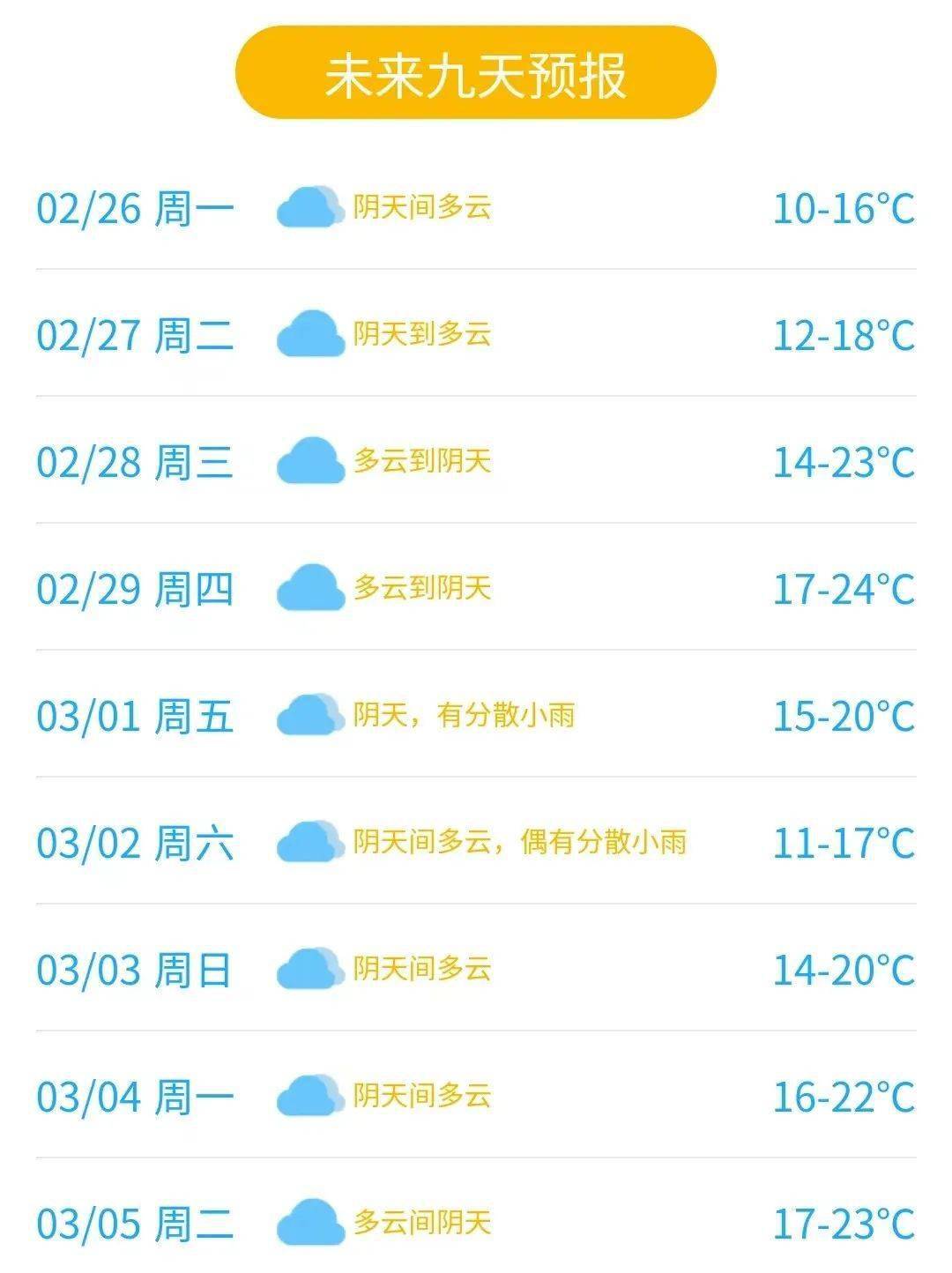 可以查看东莞每日最新天气预报▼