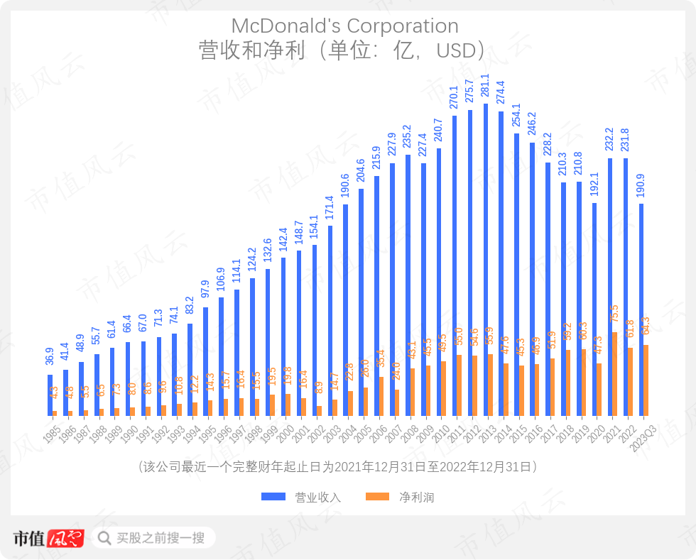 中国_公司_业务