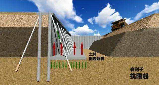 基坑支护新技术,降本增效上千万!_施工_结构_工期