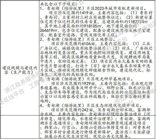 规划范围:青甸湖村,鲁东村,鲁西村,王家村,塘湾村,邵家岸村,鉴湖村7个