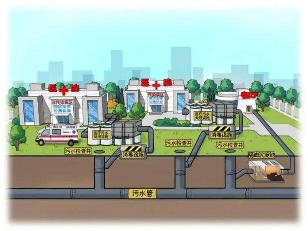 关于核发《城镇污水排入排水管网许可证》的通知_排放_服务_单位