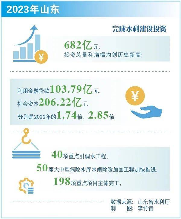 中国水利报头版头条刊发山东水网建设内容_水库_工程_省政府