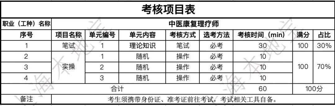 开启龙年科学健康护理中医康复理疗师来啦!不限户籍!还可推荐就业!