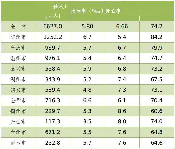 宁波人口最新数据公布