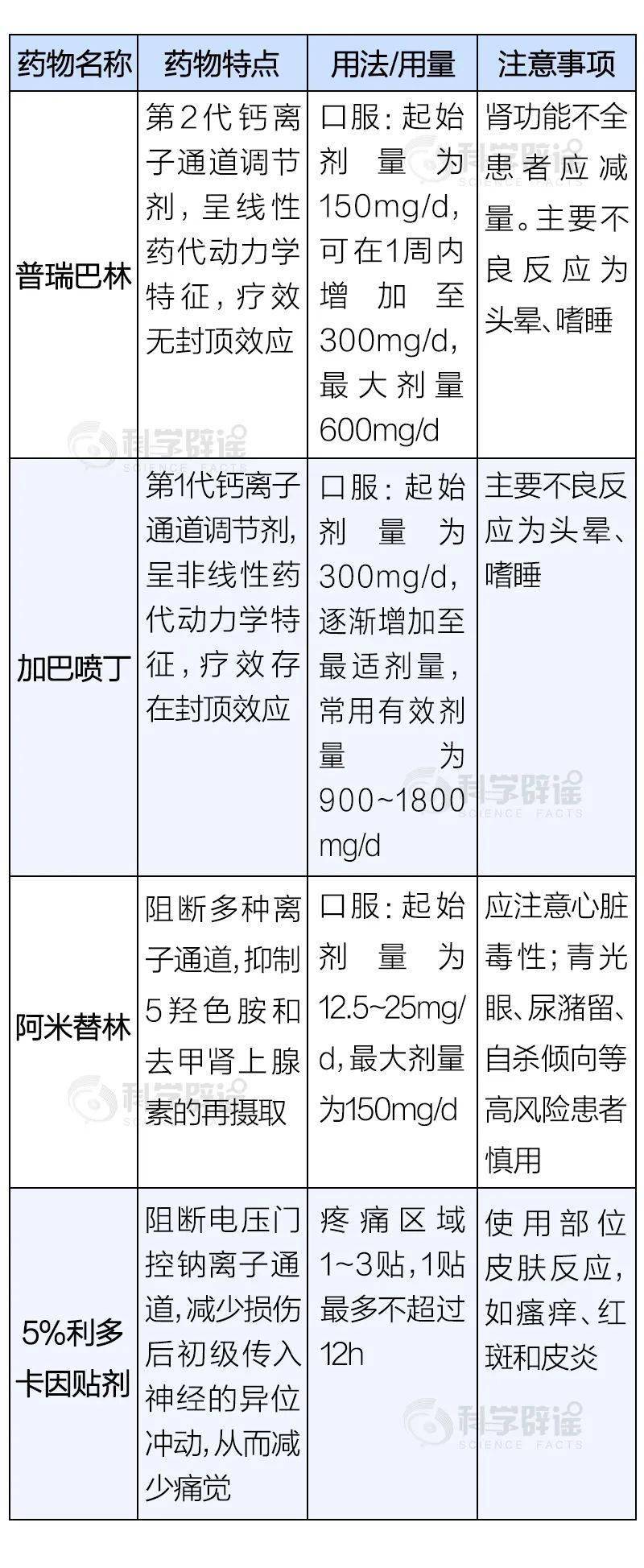 发病_神经痛_症状