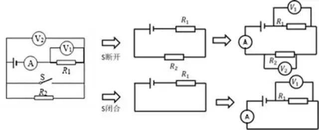 部分同学可能会觉得难以入手,这个时候就需要用到简化电路的技巧