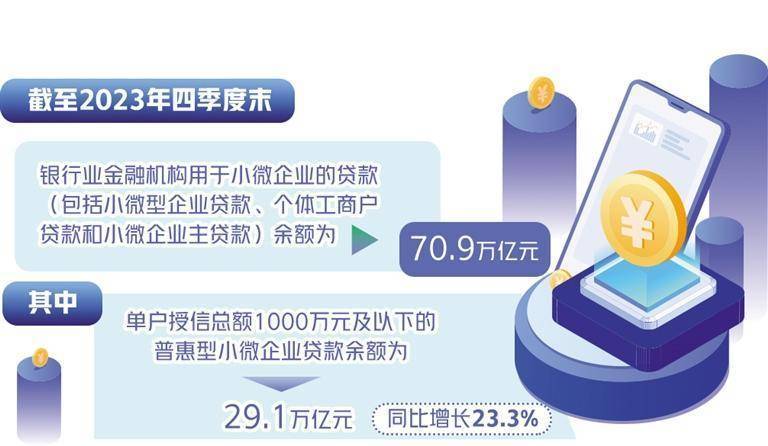 普惠型小微贷款增长快_四季度末_同比增长_百分点
