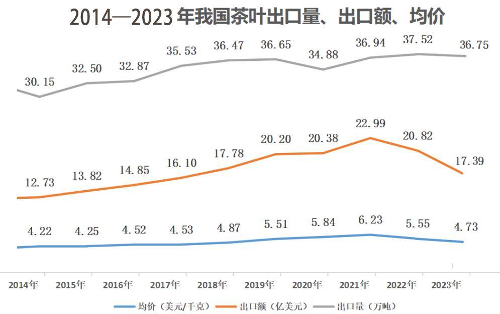 哪个国家有出口茶叶的权利（全世界有多少个国家出口茶叶） 哪个国家有出口茶叶的权利（全天下
有多少个国家出口茶叶）《哪个国家出口茶叶最多》 茶叶资讯